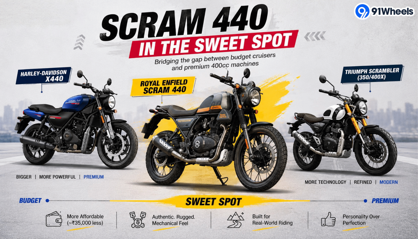 RE Scram 440